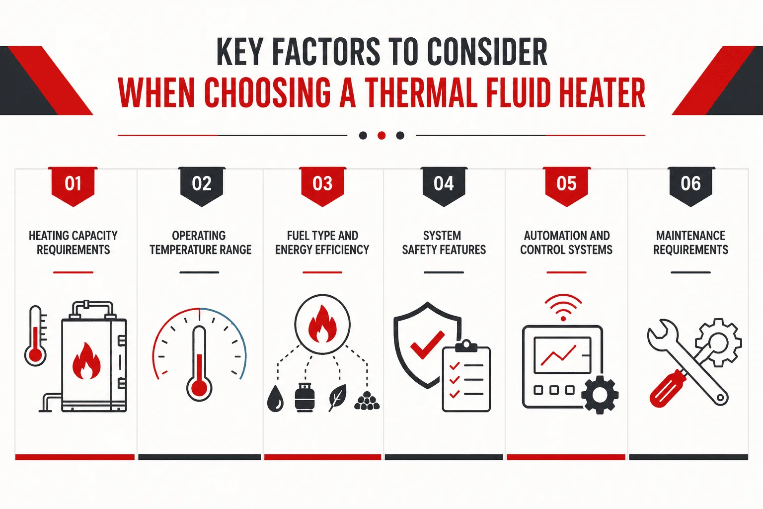 Key Factors To Consider When Choosing A Thermal Fluid Heater in Malaysia