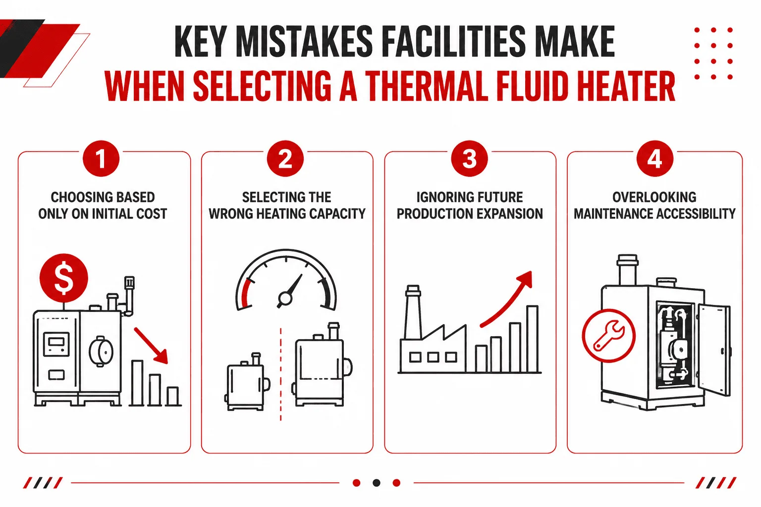 Key Mistakes Facilities Make When Selecting A Thermal Fluid Heater in Malaysia